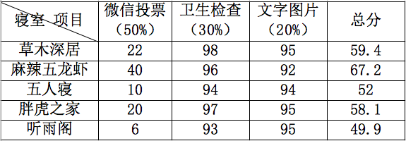 评分图片.png 评分图片.png